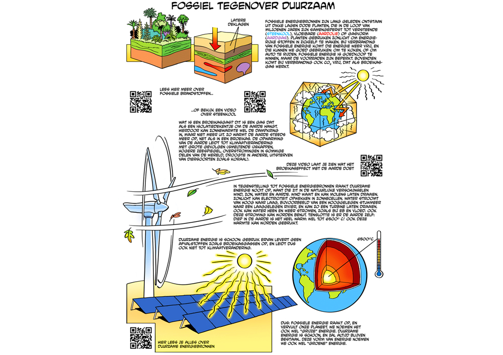 Educational Sustainable Energy 2