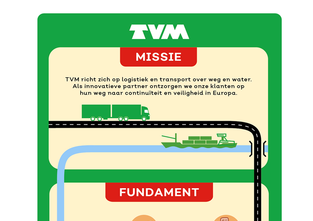 Infographic Logistics 1