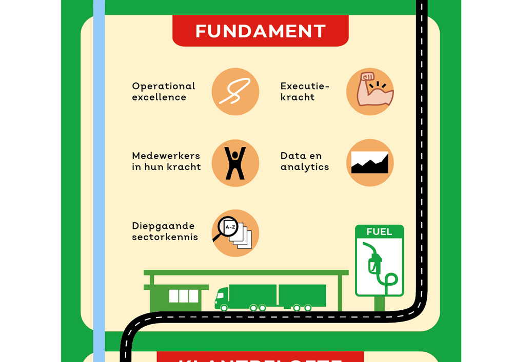 Infographic Logistics 2