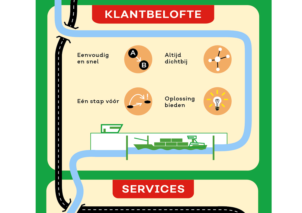 Infographic Logistics 3